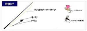 テンカラの道具